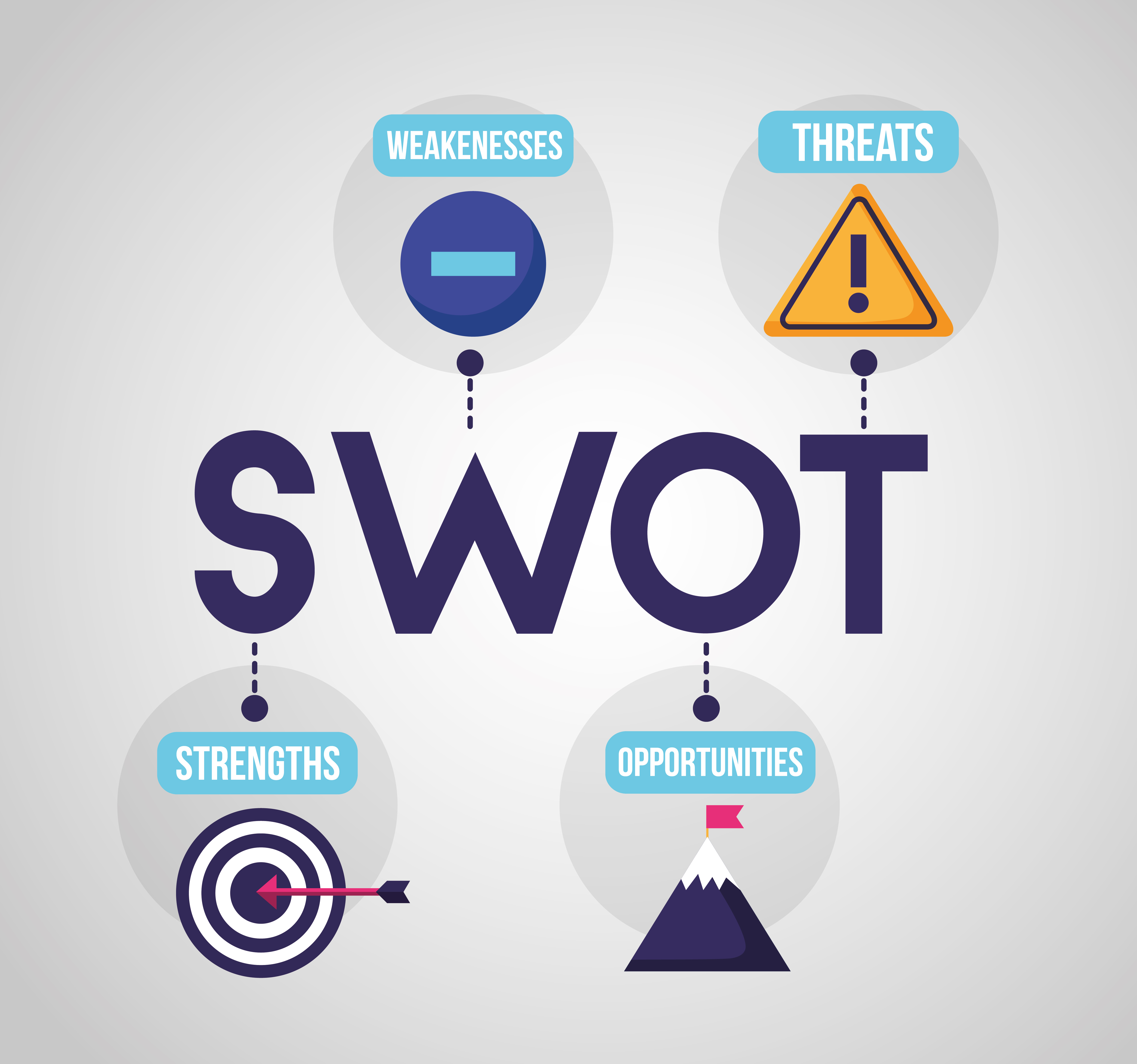 Competitor Analysis (SWOT)