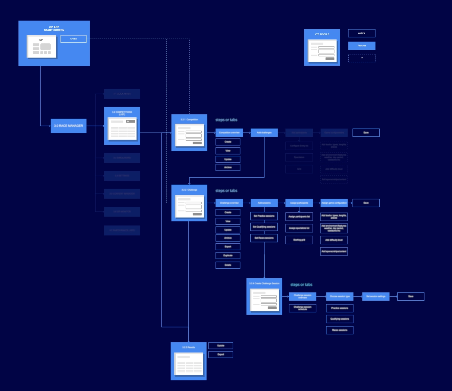 Platform and Software Architecture