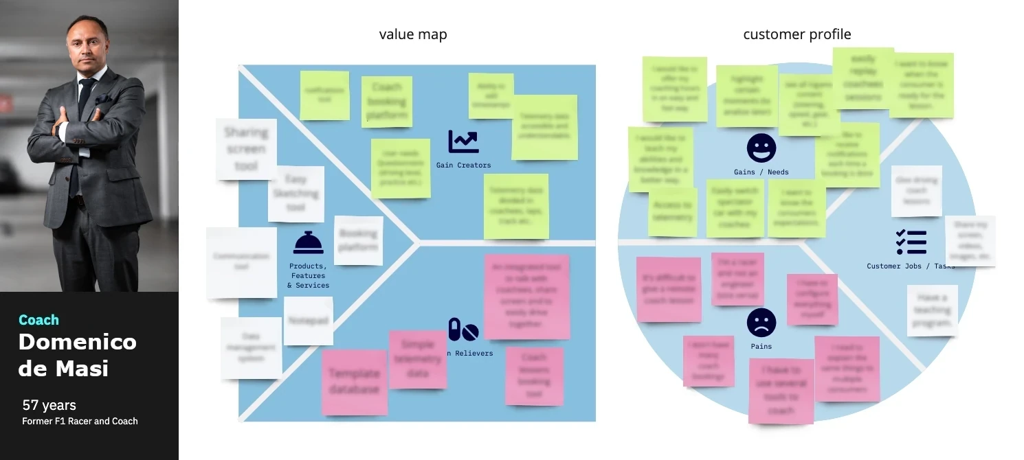 Value Proposition