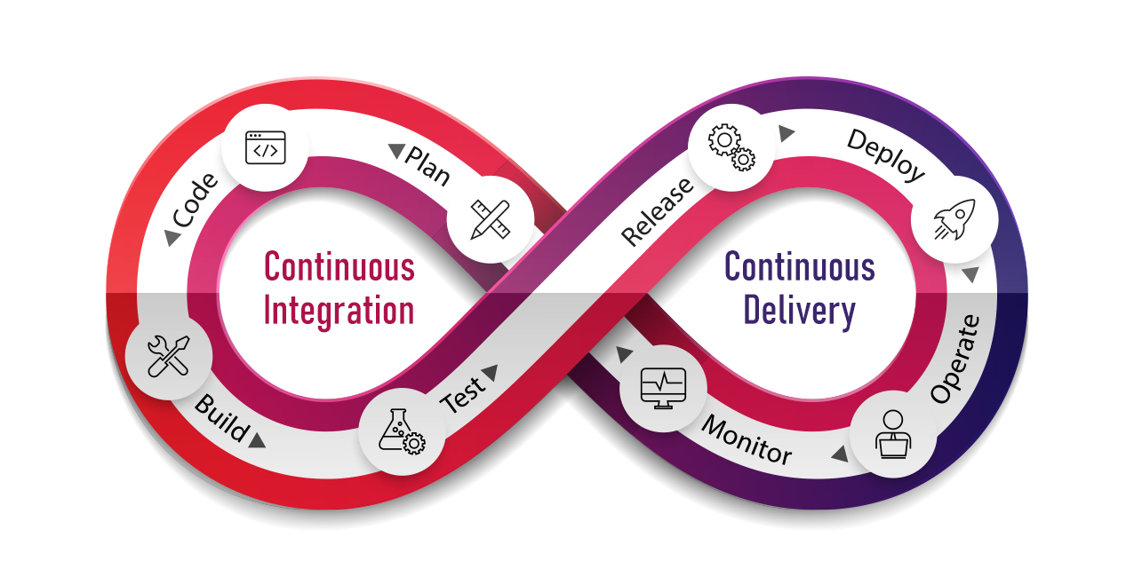 DevOps