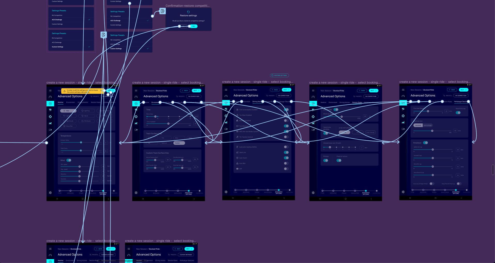Prototypes